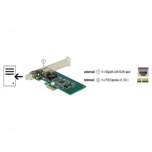 Delock PCIe > 1 x Gigabit LAN 89942 4043619899425